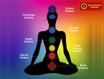 Chakra and Behaviour